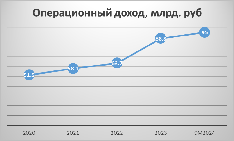 Обзор ДОМ.РФ перед IPO - Моё, Инвестиции, Инвестиции в акции, Фондовый рынок, Биржа, Дивиденды, Длиннопост