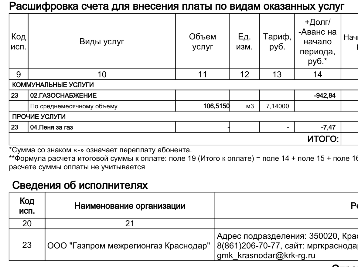 Ответ на пост «Безвозмездно, то есть даром. Россия начнет поставки электричества в Абхазию С 23 декабря 2024г» - Моё, Политика, Экономика, Россия, Испанский стыд, Текст, Абхазия, Волна постов, Ответ на пост