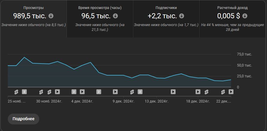 Ответ на пост «Тухнет :(» - Моё, Зашакалено, Бизнес, YouTube, Блокировка youtube, Блокировка, Скриншот, Трафик, Волна постов, Ответ на пост