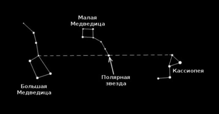 Звёздная символика сказки Маша и три медведя! Разбор - Моё, Сказка, Сказка Три медведя, Славянская мифология, Баба-Яга, Длиннопост