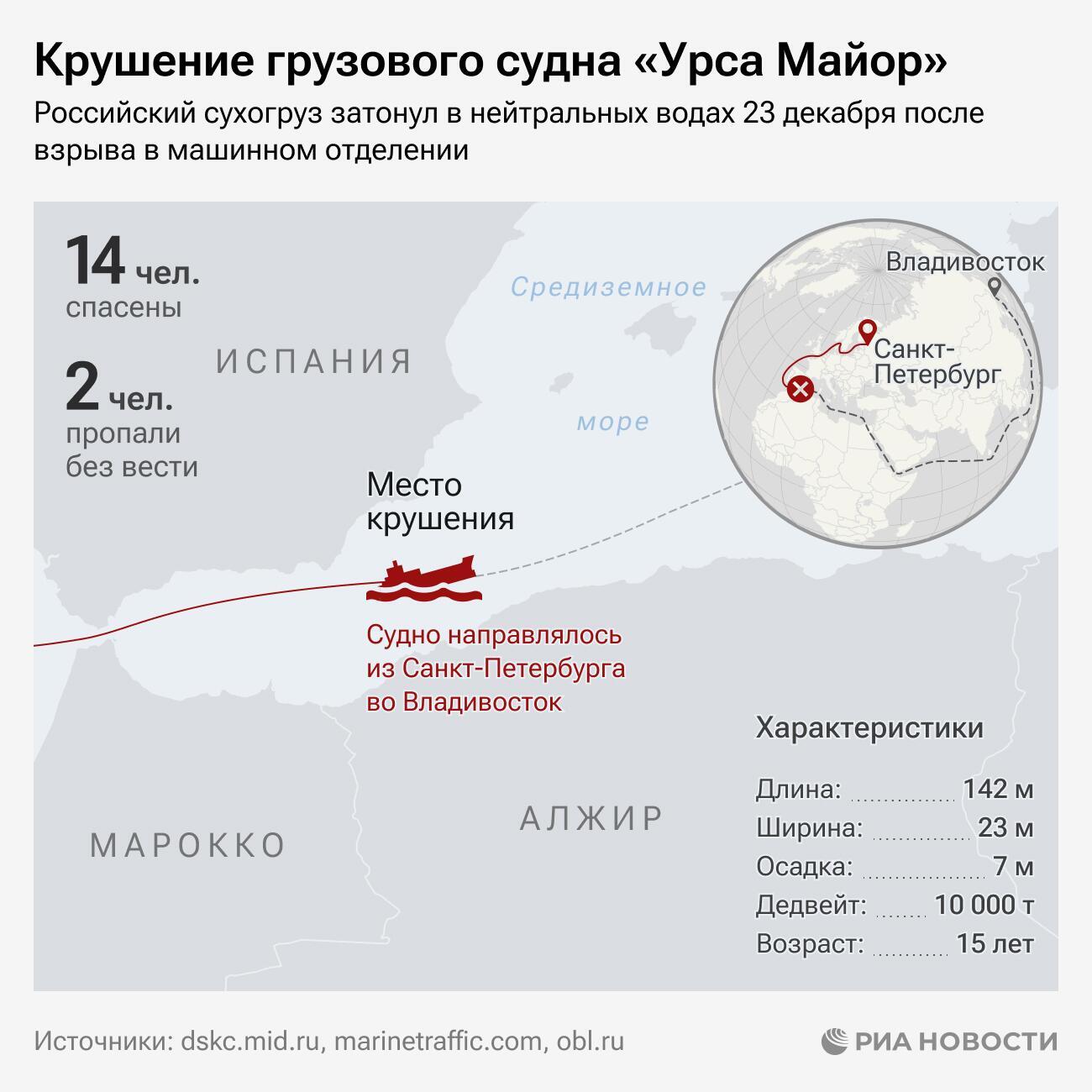 Оборонлогистика: российское судно Урса Майор затонуло в результате террористического акта - Катастрофа, Россия, Терроризм