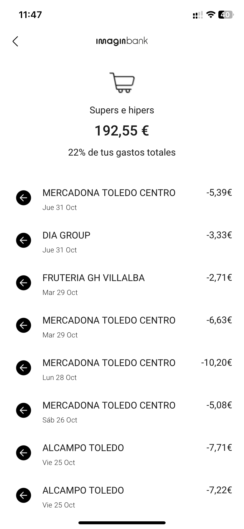 Low inflation - My, Emigration, Inflation, Spain, Saving, Prices, Text, Longpost