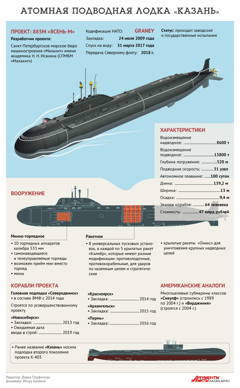 Флот России пополнился четвёртым Ясень-М. Атомный подводный крейсер Архангельск поднял флаг - Новости, Политика, ВМФ, Россия, Архангельск, Атомная подводная лодка, Севмаш, Северодвинск, Гиперзвуковое оружие, Циркон, ВКонтакте (ссылка), Длиннопост, Северный флот