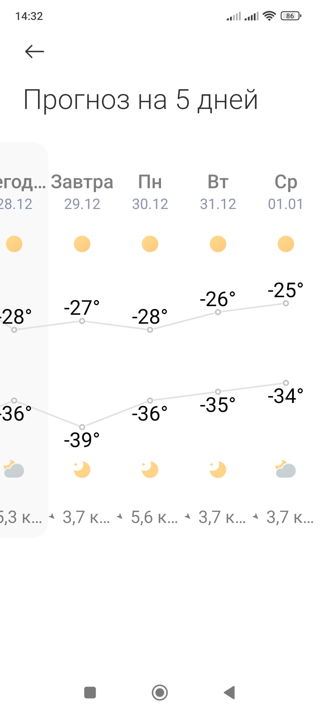 У нас погода как в Тайланде... - Моё, Прогноз погоды, Погода, Холодно, Длиннопост