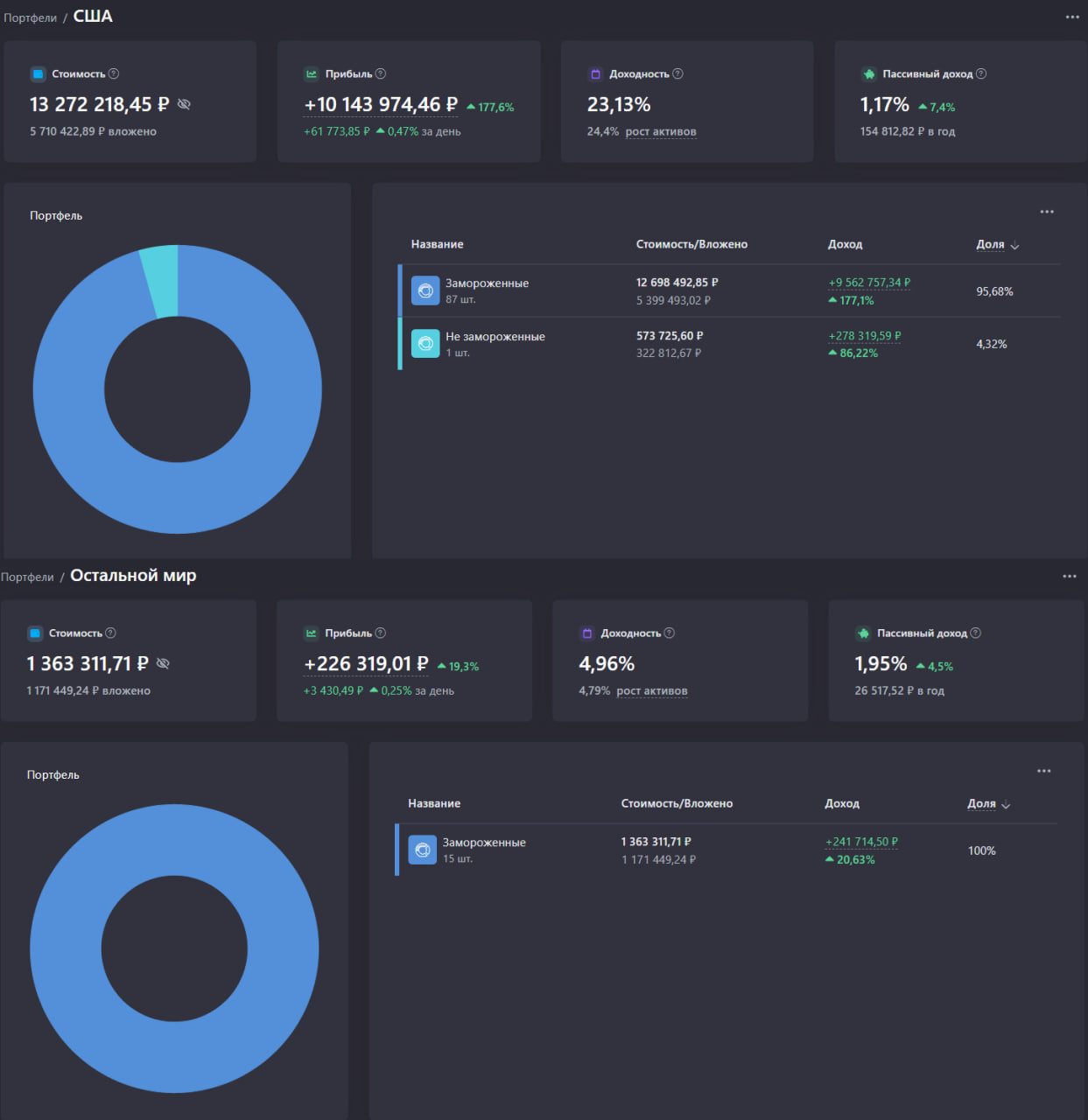 The same “early retiree” from Pikabu. Results of 2024 and report for 6 years - My, Finance, Inflation, Rise in prices, Economy, Money, Investments, Pension, Early retirement, Longpost