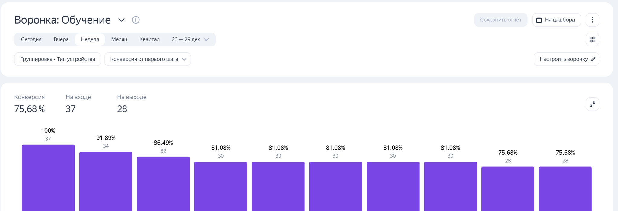 Continuation of game development for Pikabu Games - My, Survey, Game Jam, Инди, Development of, Indie game, Unity, Gamedev, Bagel, GP Profit Jam, Roguelike, Browser games, Pikabu games, Video, Soundless, Longpost