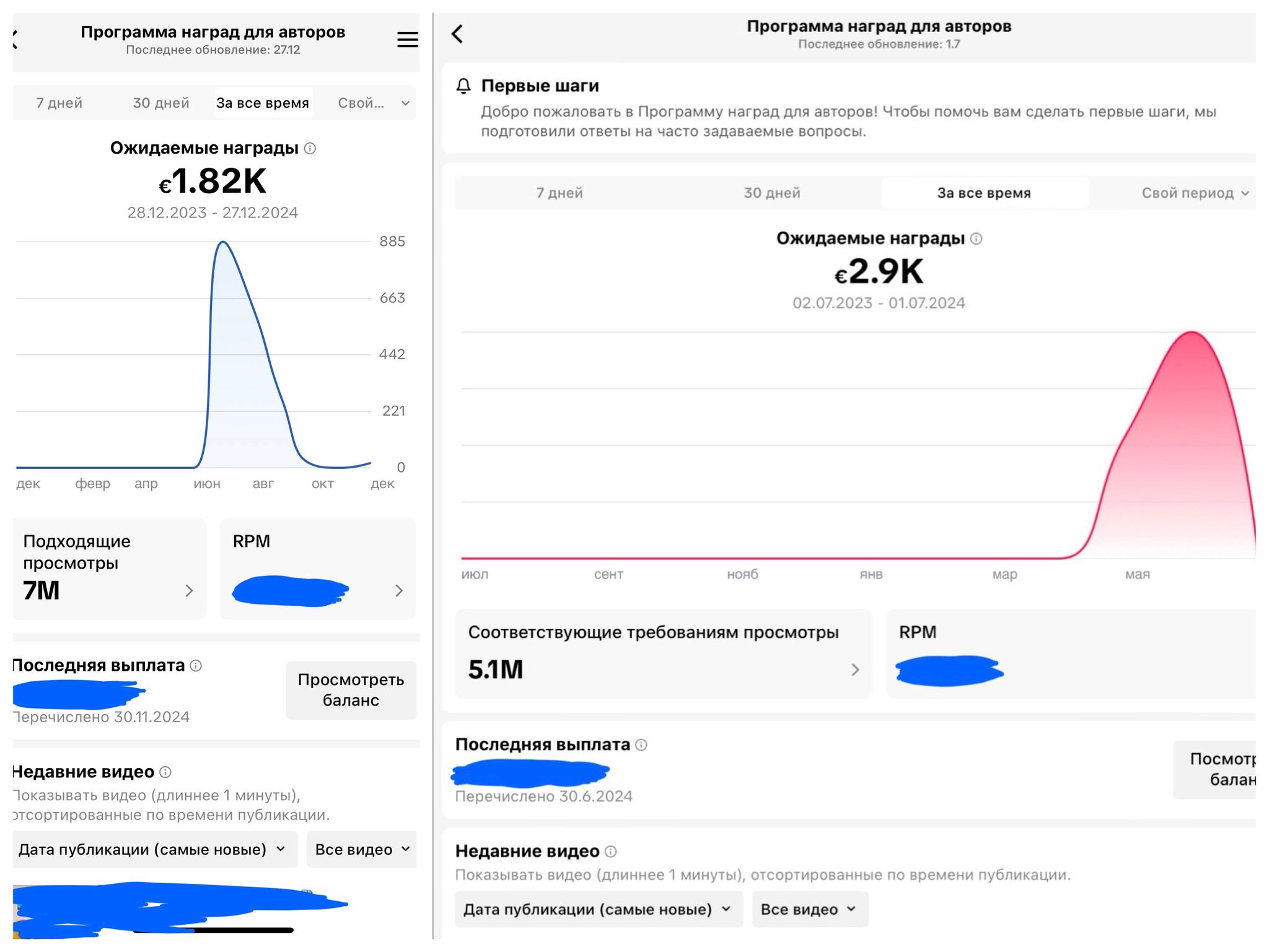 Стоимость подписки растет, и AI шагает вперед: что происходит и как ...