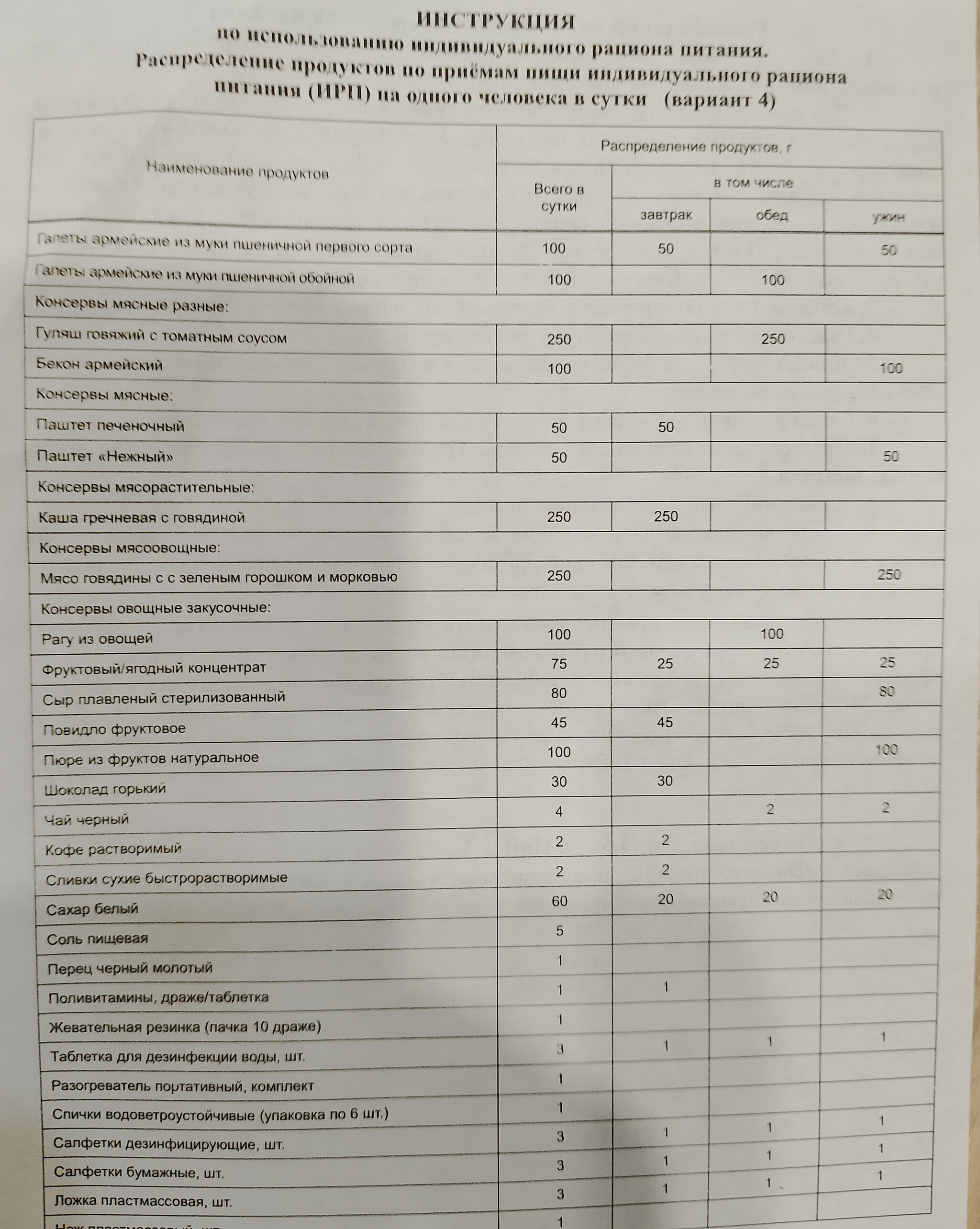 Армейский сухой паёк | Пикабу